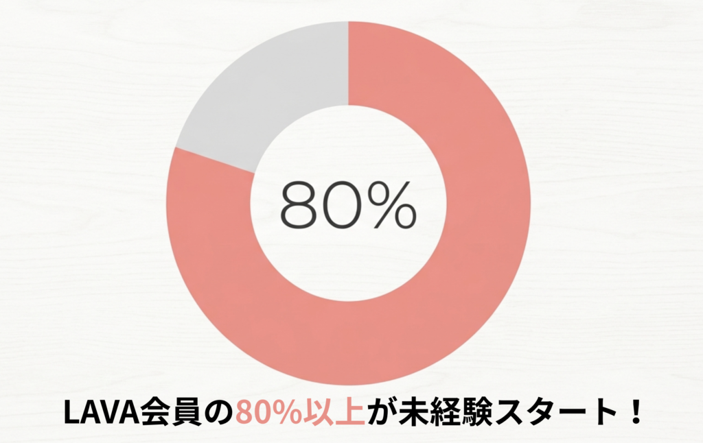ドーナツチャート