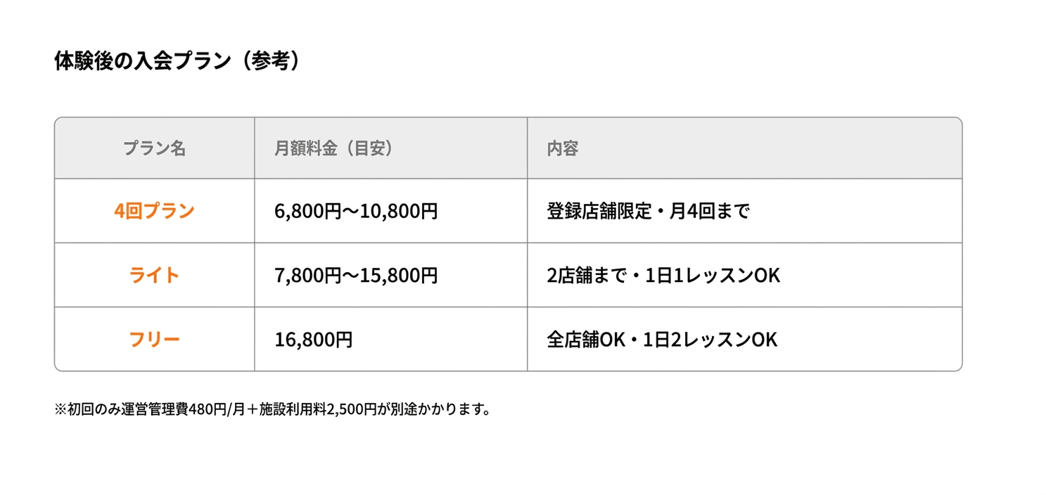 LAVA 入会プラン料金表