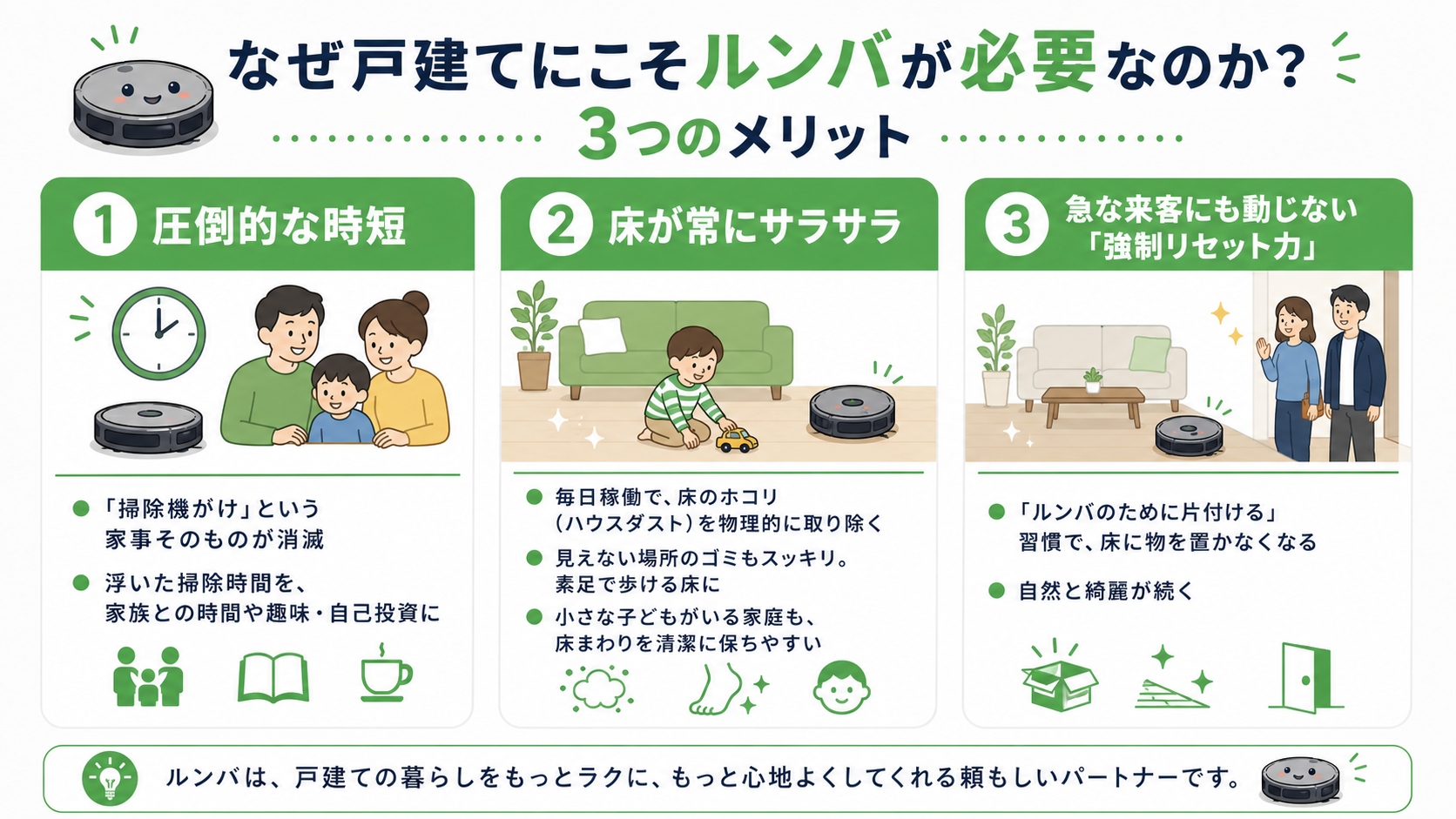 戸建てにルンバが必要な3つのメリットの図解。圧倒的な時短/床が常にサラサラ/急な来客にも動じない強制リセット力