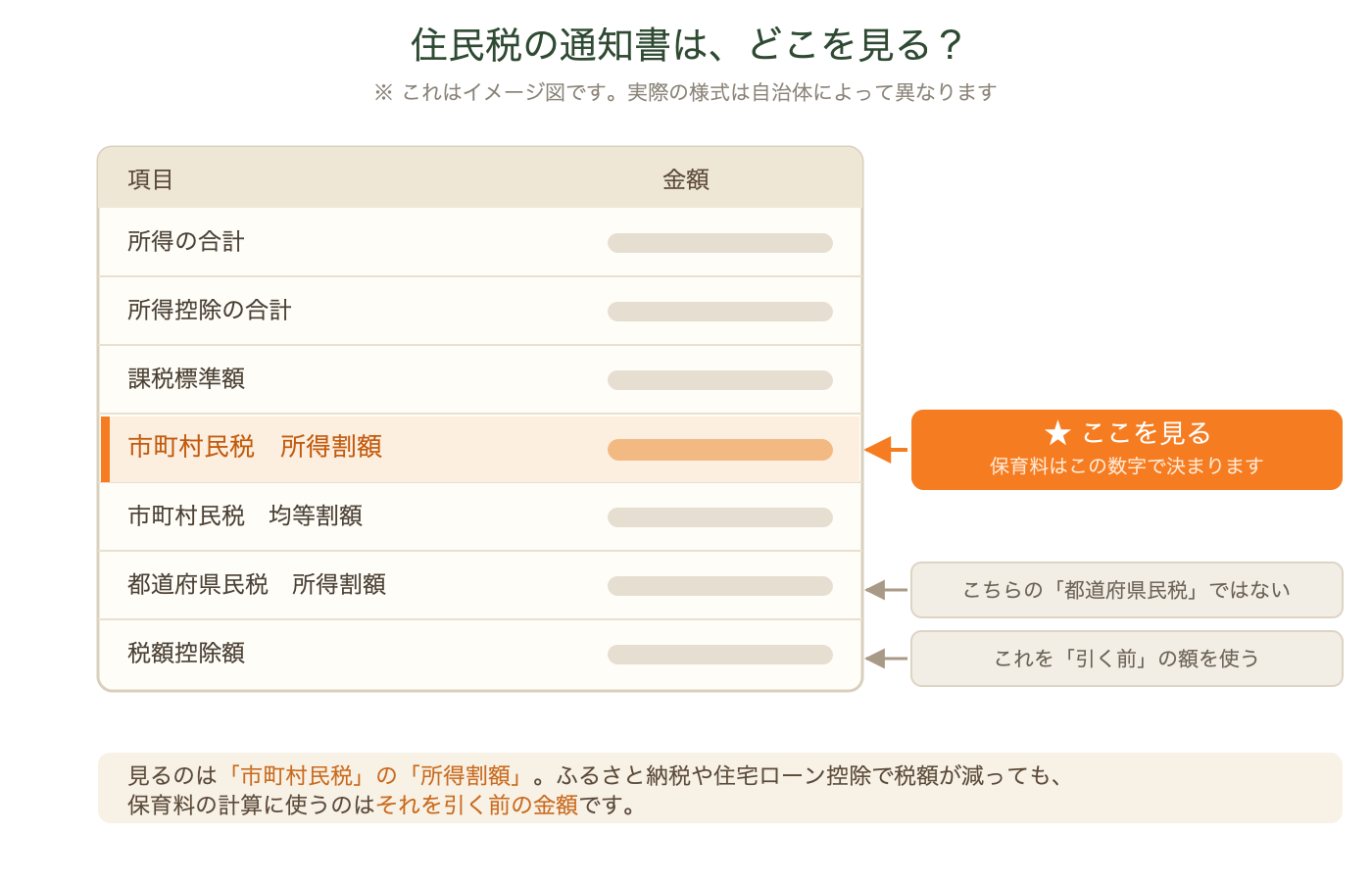 住民税の通知書のどこを見るかの図解